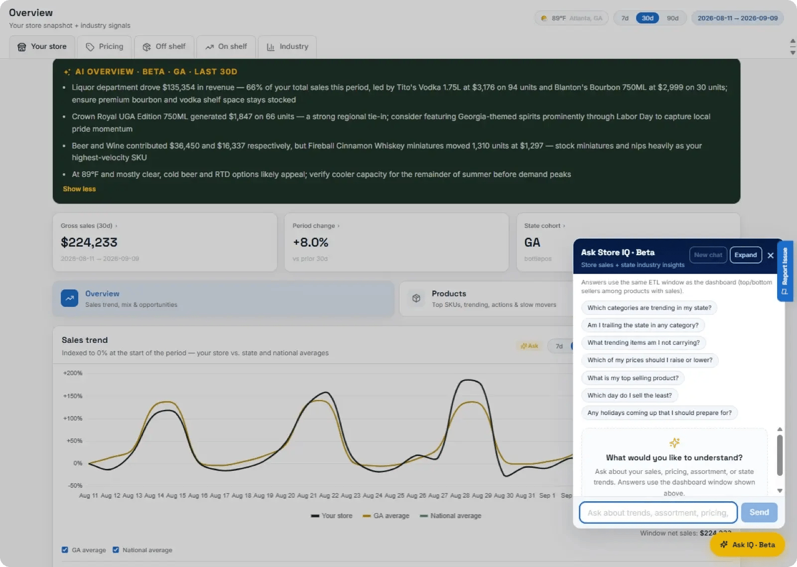 Industry Insights overview: an AI summary of the store's month, sales against state and national averages, and an Ask panel